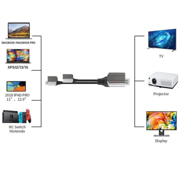 wiwu cable tipo c a hdmi 4k - 4 wiwu cable tipo c a hdmi 4k